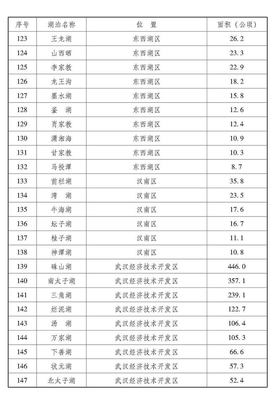 武漢市湖泊保護條例