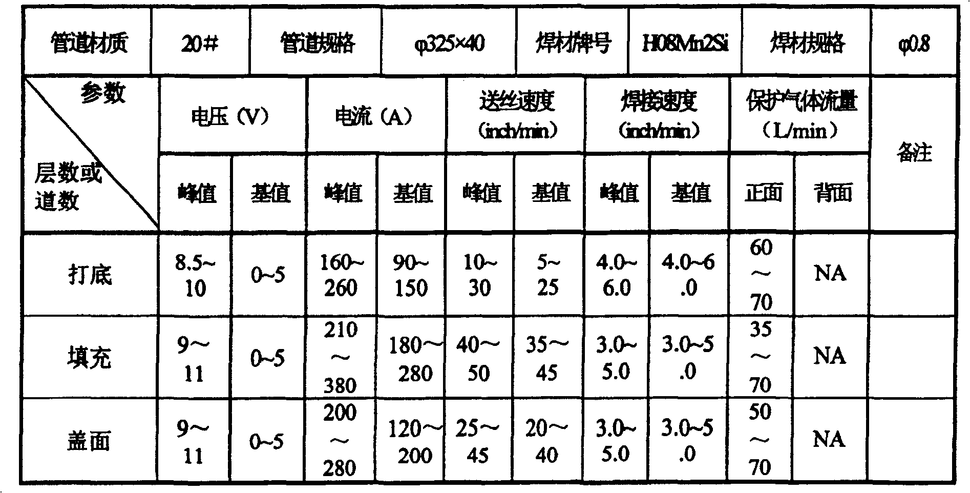 大厚壁管道窄間隙全位置自動焊接方法及其製造的管道