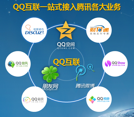 QQ(扣扣)