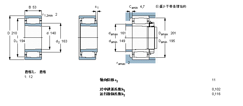 SKF C3028K軸承