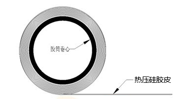 熱壓矽膠皮