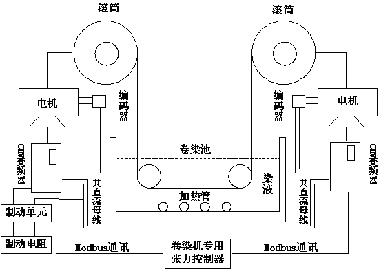 差動變頻原理示意圖