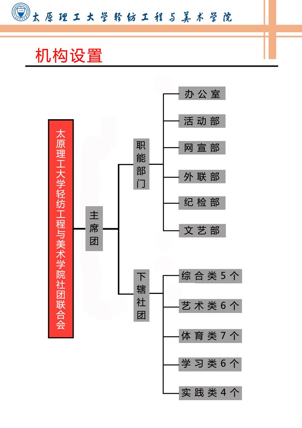 太原理工大學藝術學院社團聯合會