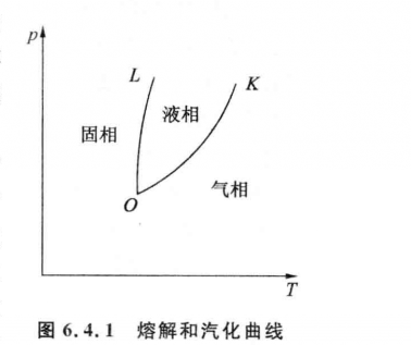 溶解和汽化曲線