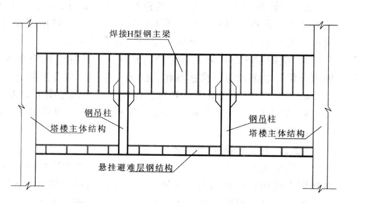 鋼骨混凝土高位連體結構懸掛式模板系統施工工法