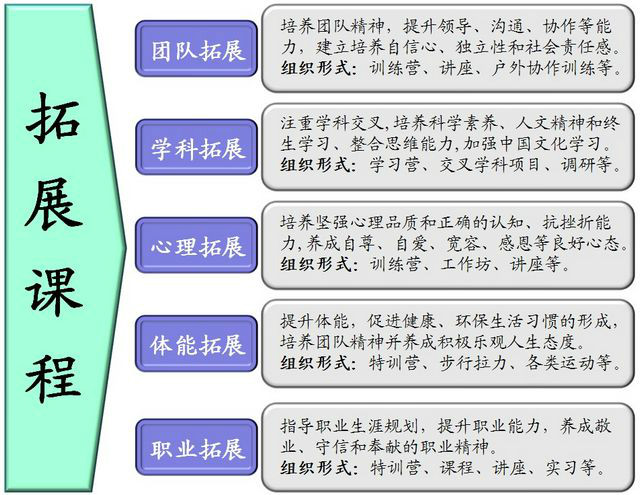 汕頭大學至誠書院