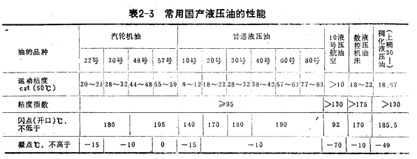 工作流體