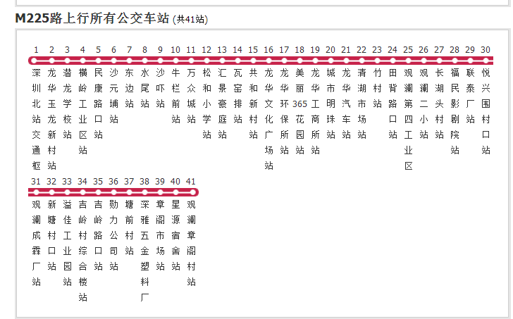 深圳公交M225路