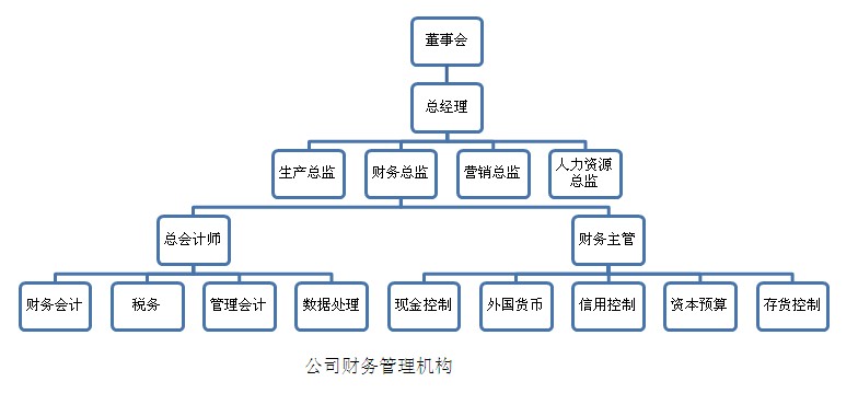 個人（家庭）財務規劃