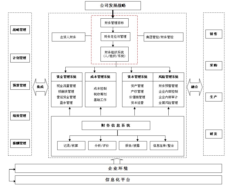 視野理論體系