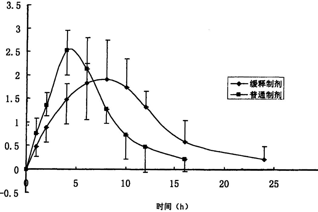 一種心腦清緩釋軟膠囊及其製備方法