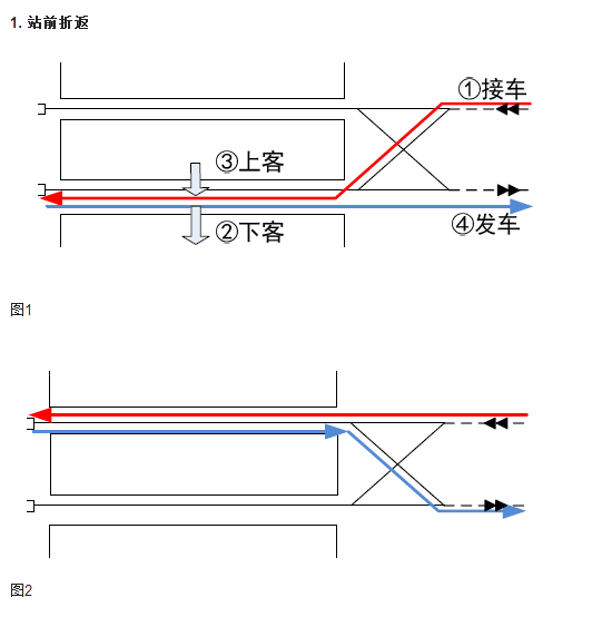 站前折返