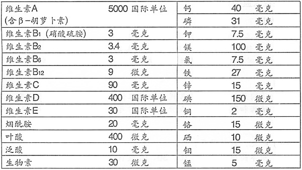 金施爾康