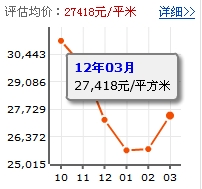 東海花園一期