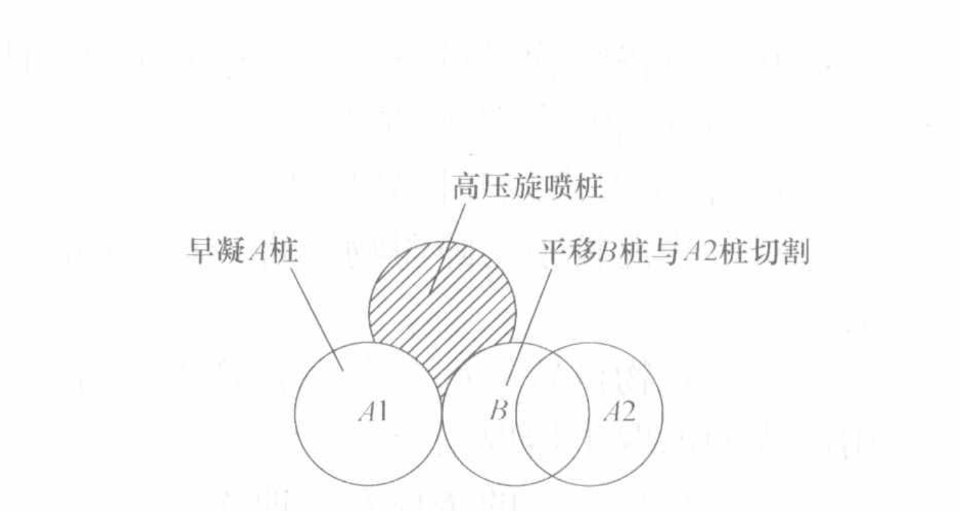 鑽孔咬合樁施工工法