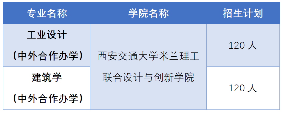 西安交通大學米蘭理工聯合設計與創新學院