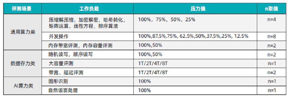 綠色算力