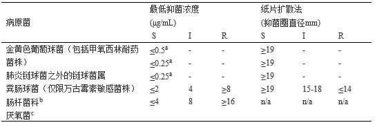 替加環素