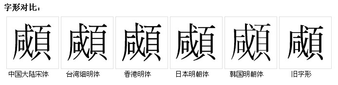 字形對比