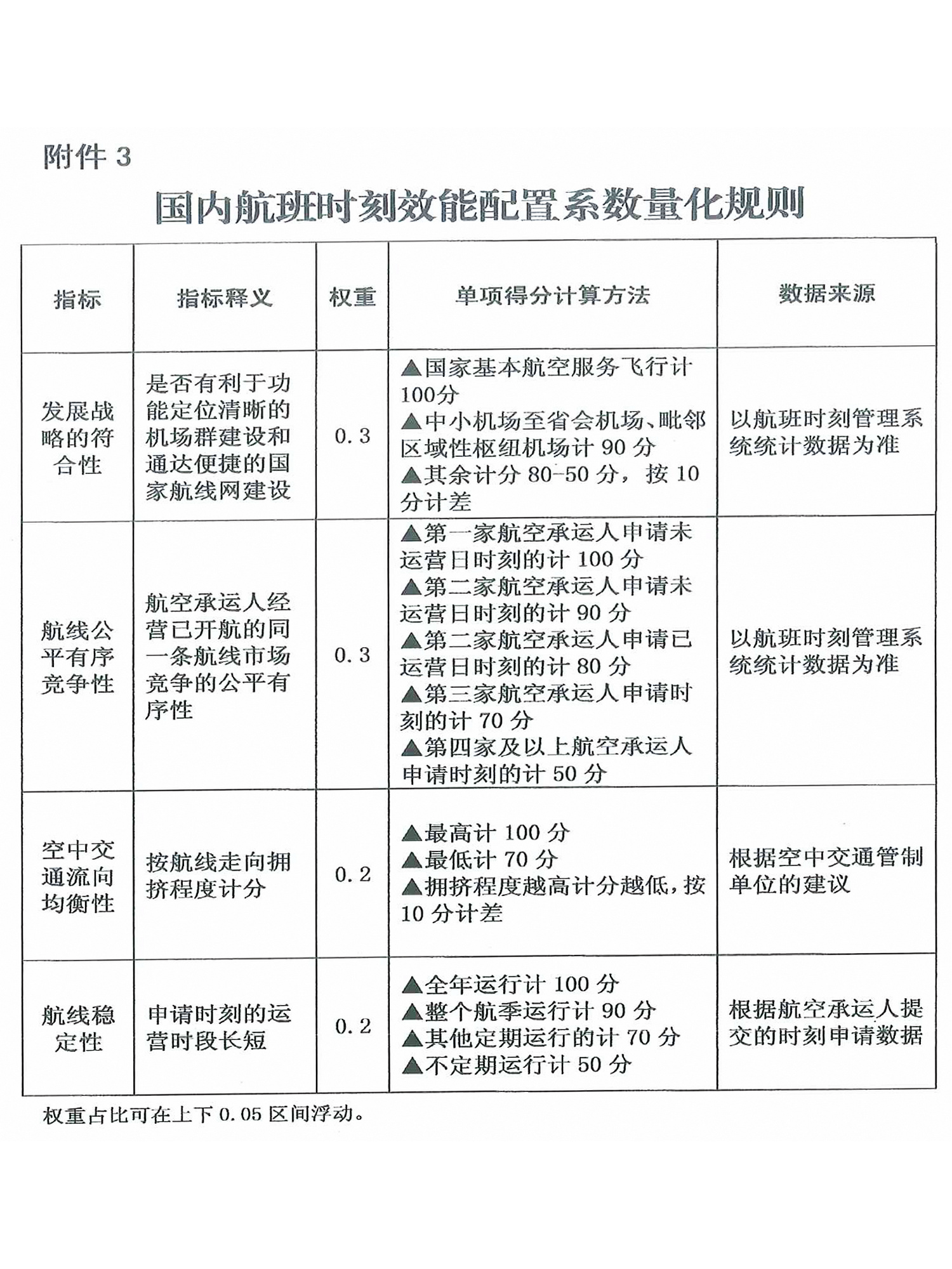 民航航班時刻管理辦法