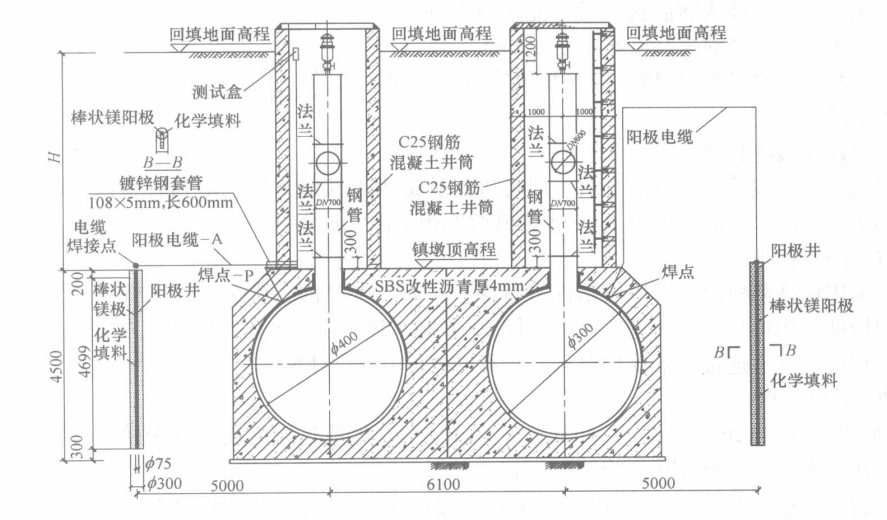 特大型PCCP安裝施工工法