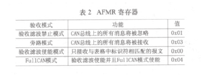 報文濾波