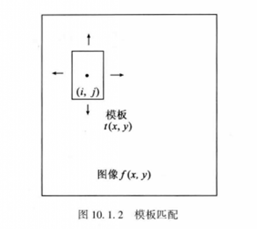 模板匹配