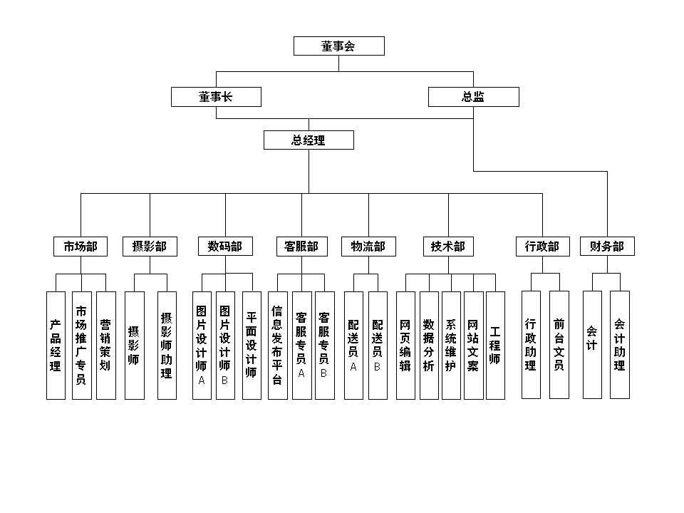 株洲市品碩電子商務有限公司