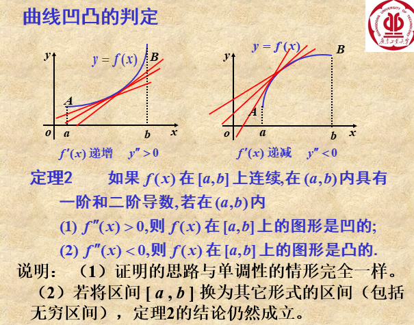 凹凸性