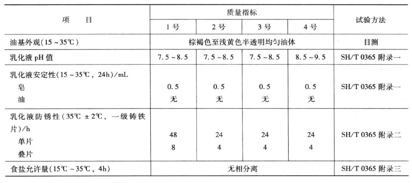 乳化油分類行業標準