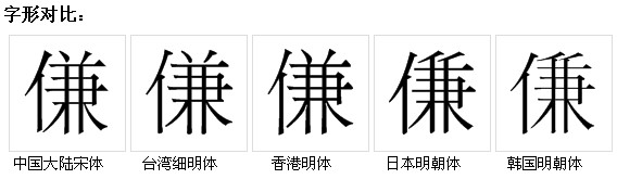 字形對比