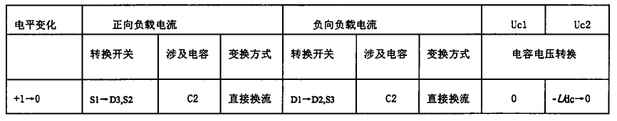 三電平軟開關逆變器