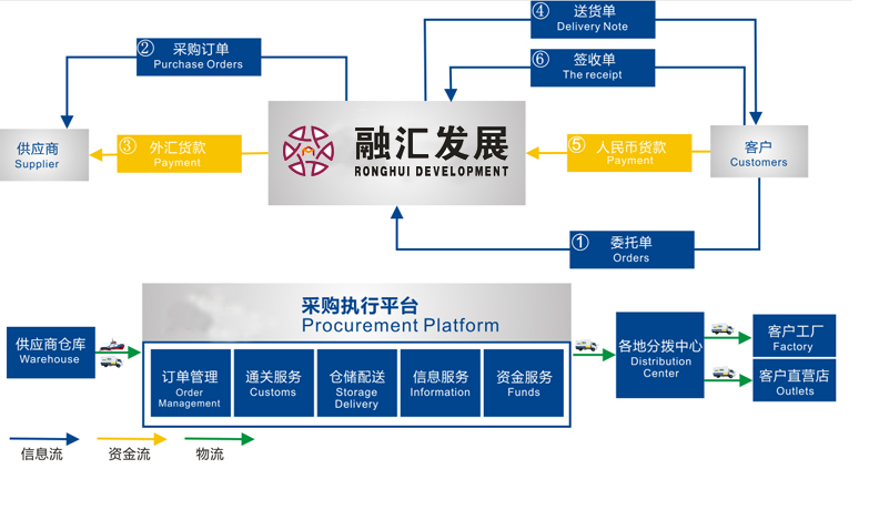 河南融匯物流發展有限公司