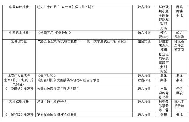 第33屆中國經濟新聞獎