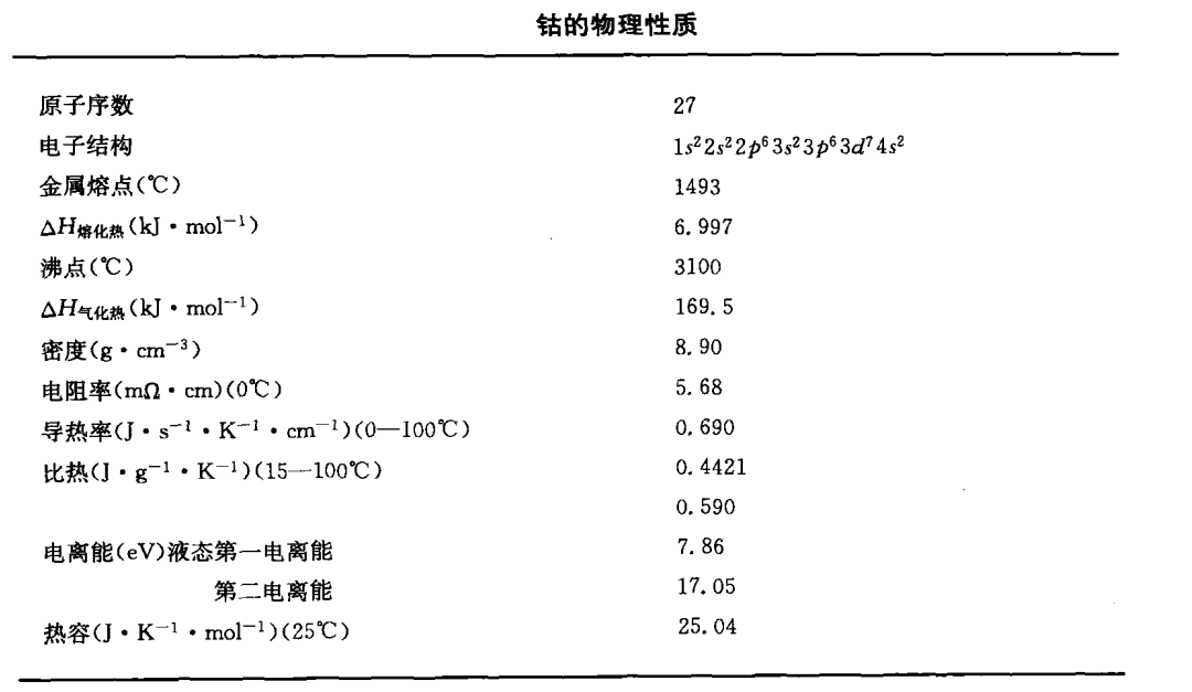 鈷(鈷元素)