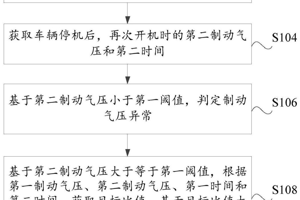 制動氣壓檢測方法和裝置、車輛和可讀存儲介質