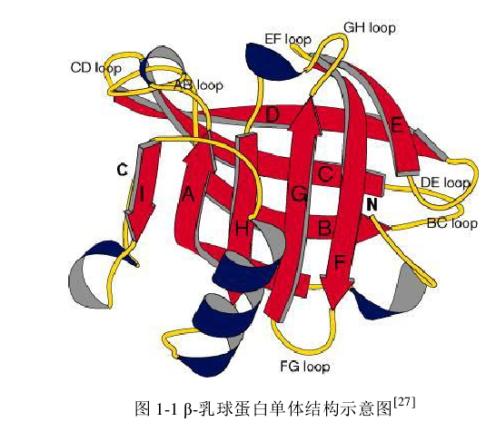 乳蛋白穩定性