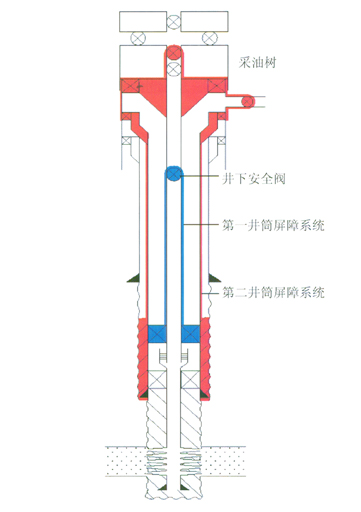 井筒完整性