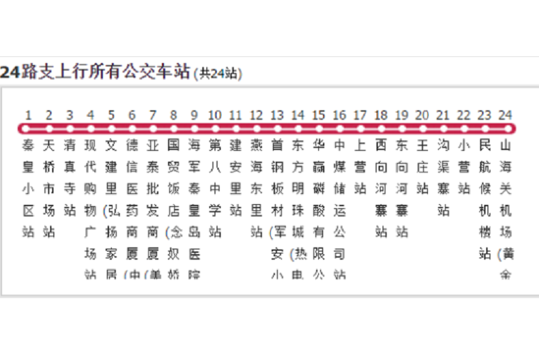 秦皇島公交24路支