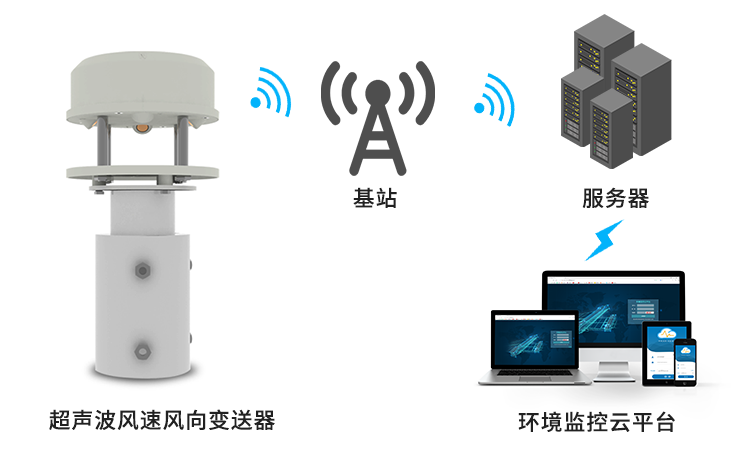 超音波風速風向感測器