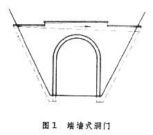 洞口工程