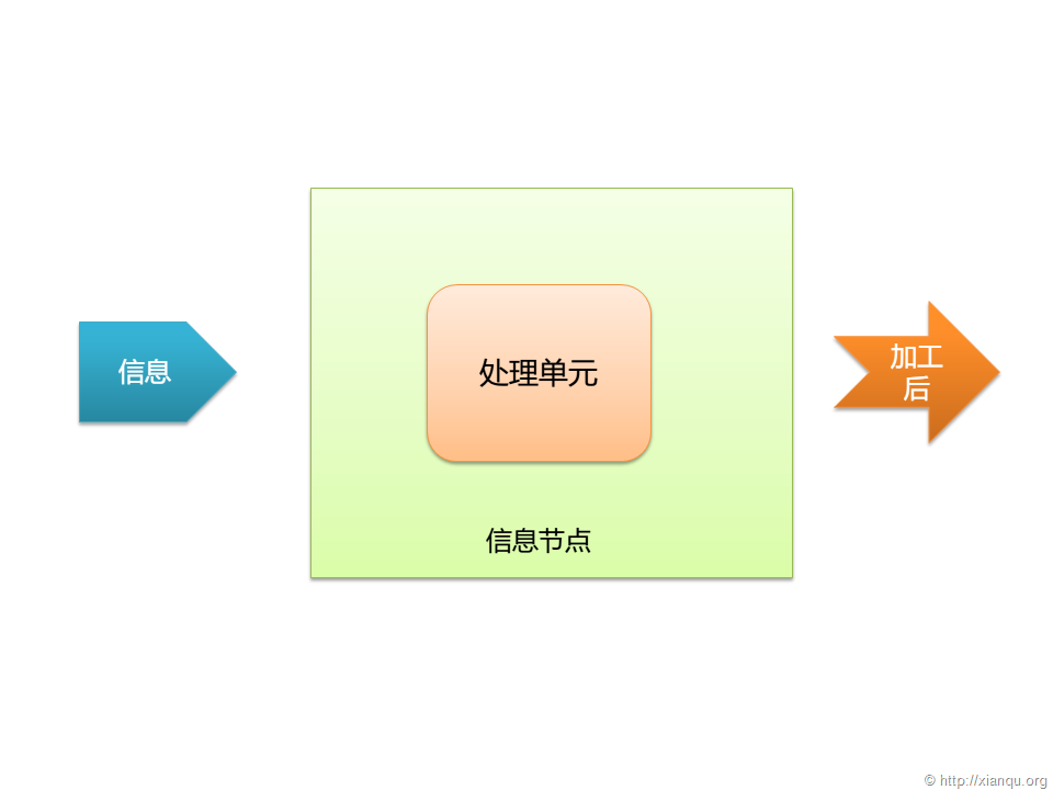 機率圖靈機