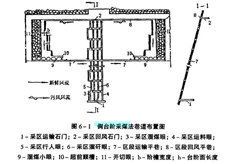 圖1