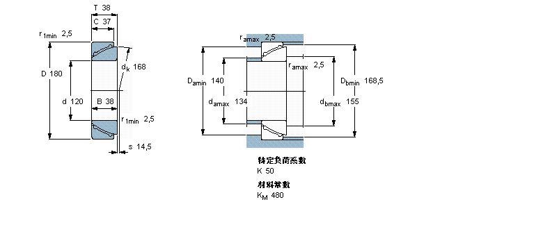 SKF GAC120F軸承