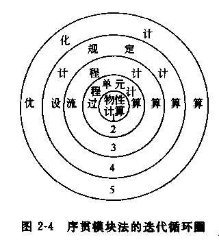 序貫模組法