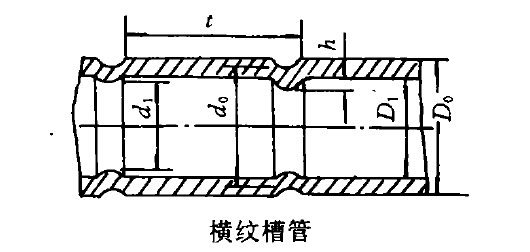 橫槽紋管