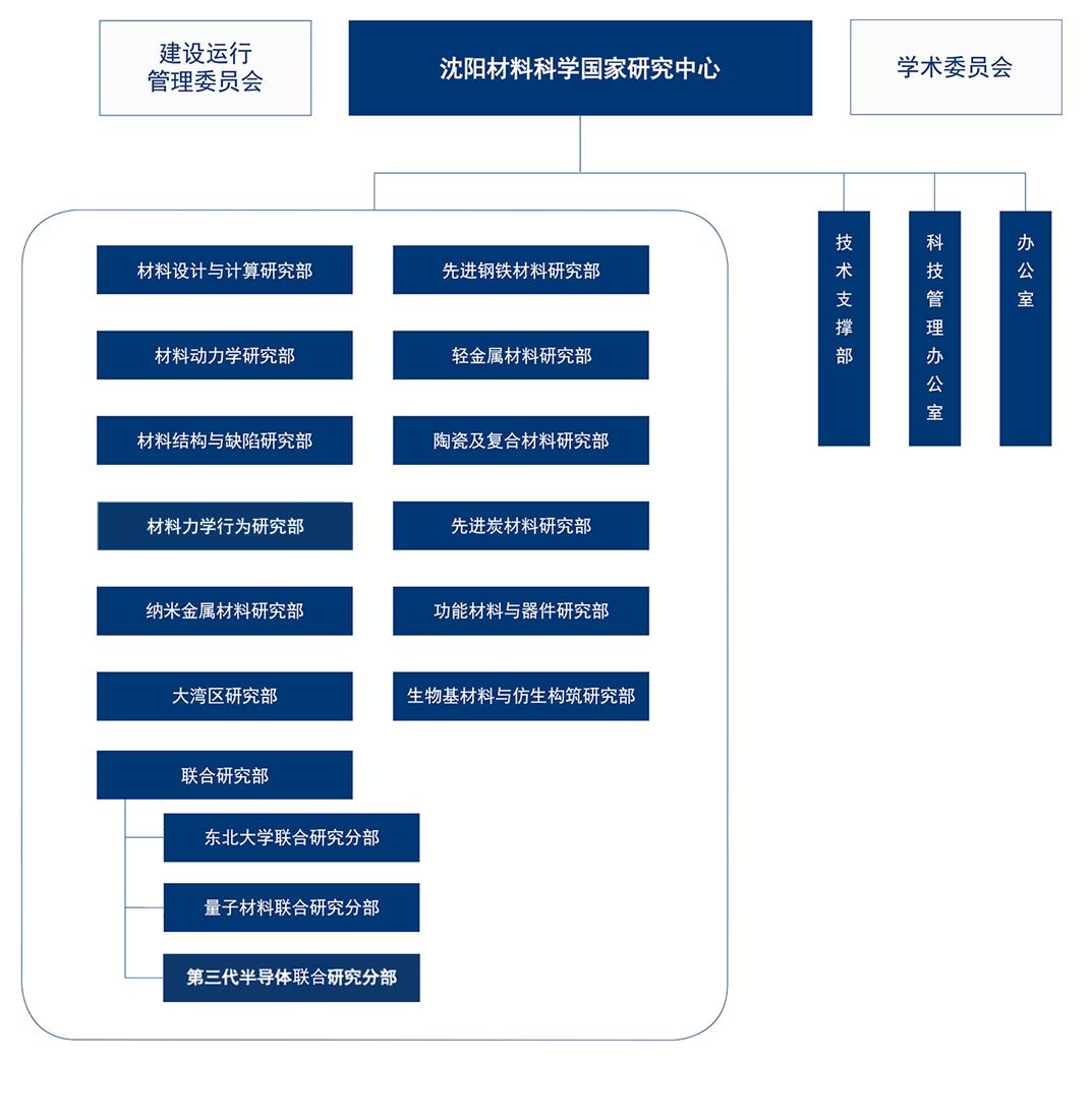 瀋陽材料科學國家研究中心(瀋陽材料科學國家聯合實驗室)