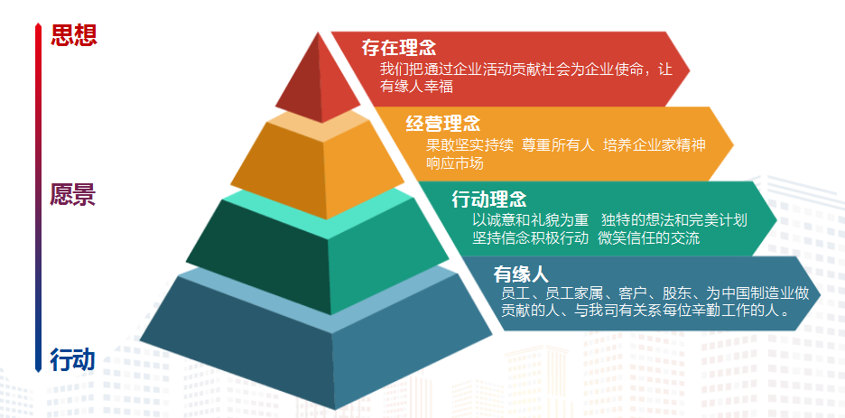 深圳市杉本貿易經營理念