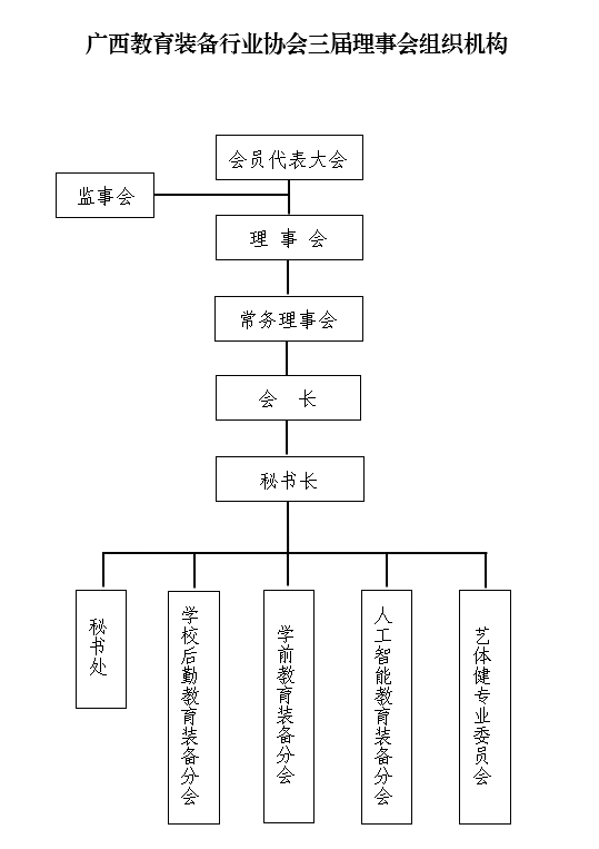 廣西教育裝備行業協會