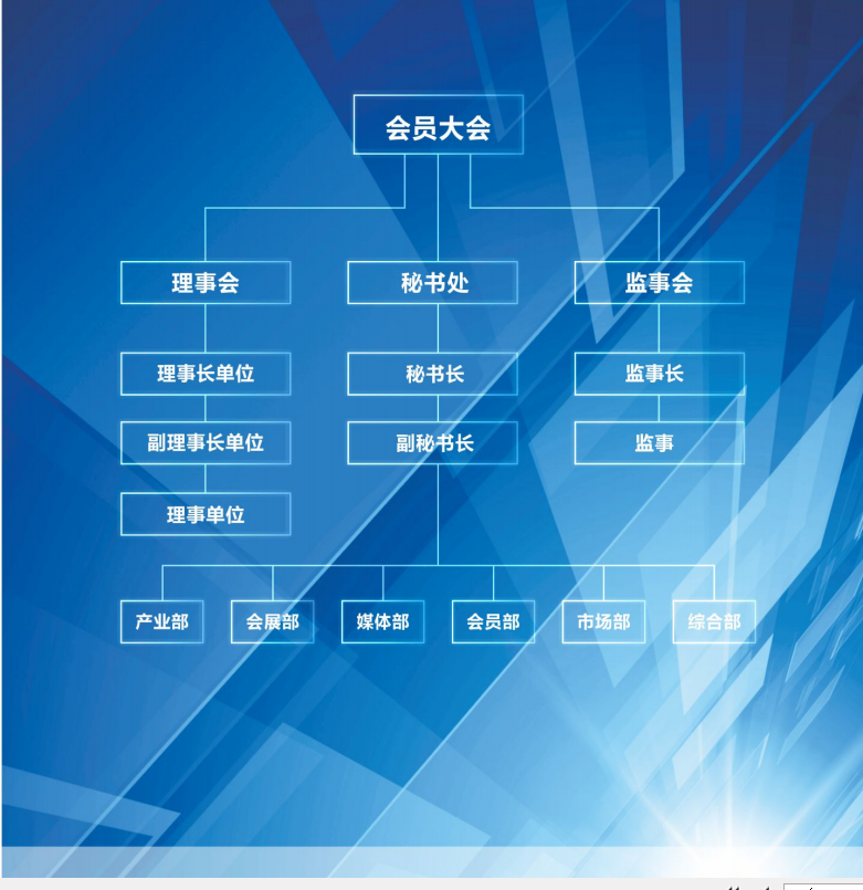 聯盟組織機構